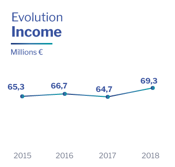 Evolution Income Altia